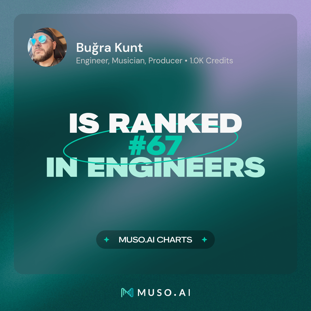 Buğra Kunt Muso.ai Global Engineer Ranking #67